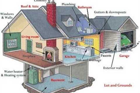 Choosing a Roof Waterproofing Syracuse NY Company