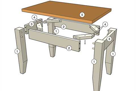 Basic Small Table Plans – Woodworking | Blog | Videos | Plans