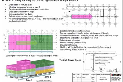 How Much Does a Cubic Meter of Concrete Cost in Newcastle?