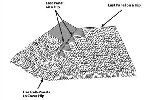 How To Install Thatch Roofing