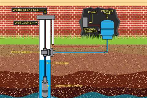 SC: Essential Maintenance For A Well-Functioning System