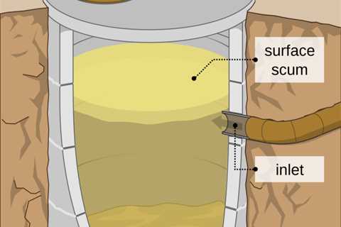 Septic Tank Pump Float Switch Problems: Troubleshooting And Solutions For Effective Pumping