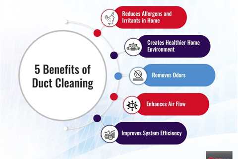 The Benefits of Air Duct Cleaning