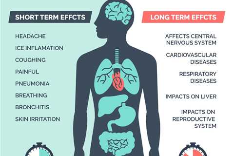 What Are The Side Effects Of Bad Indoor Air Quality?