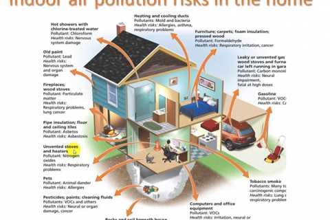 Why Is My Indoor Air Quality So Bad?