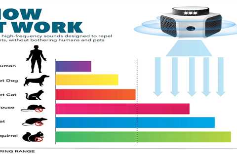 Do Electric Animal Repellents Work?