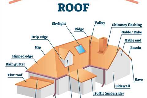 What Is The Trim Around A Roof Called?