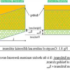 Understanding the Impact of Soil Settlement on Foundation Design